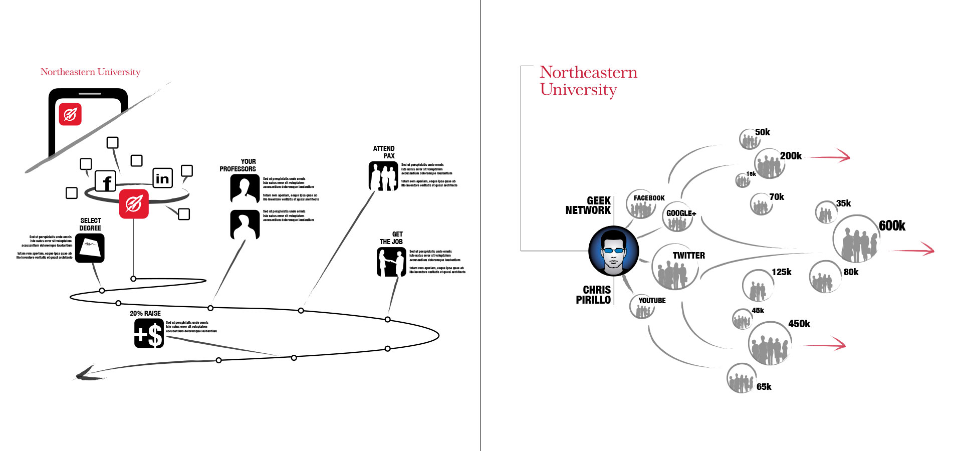 NU - ad concept